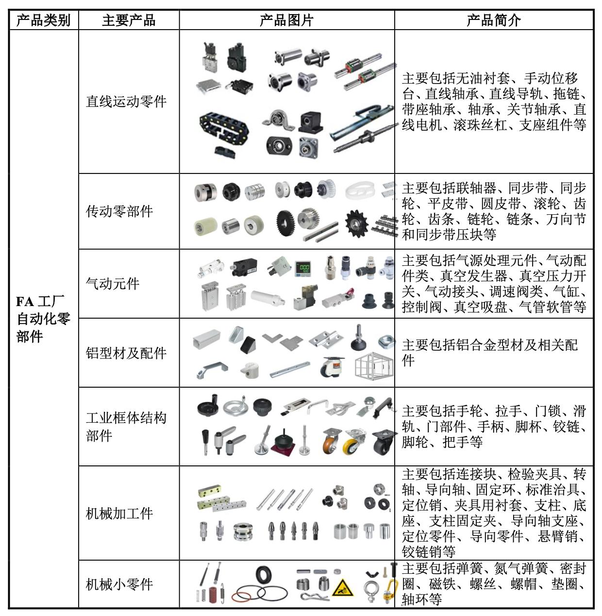 怡合达对标日本公司,怡合达自动化专家