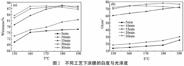 硅微粉在粉末涂料中的应用,广东涂料硅微粉应用