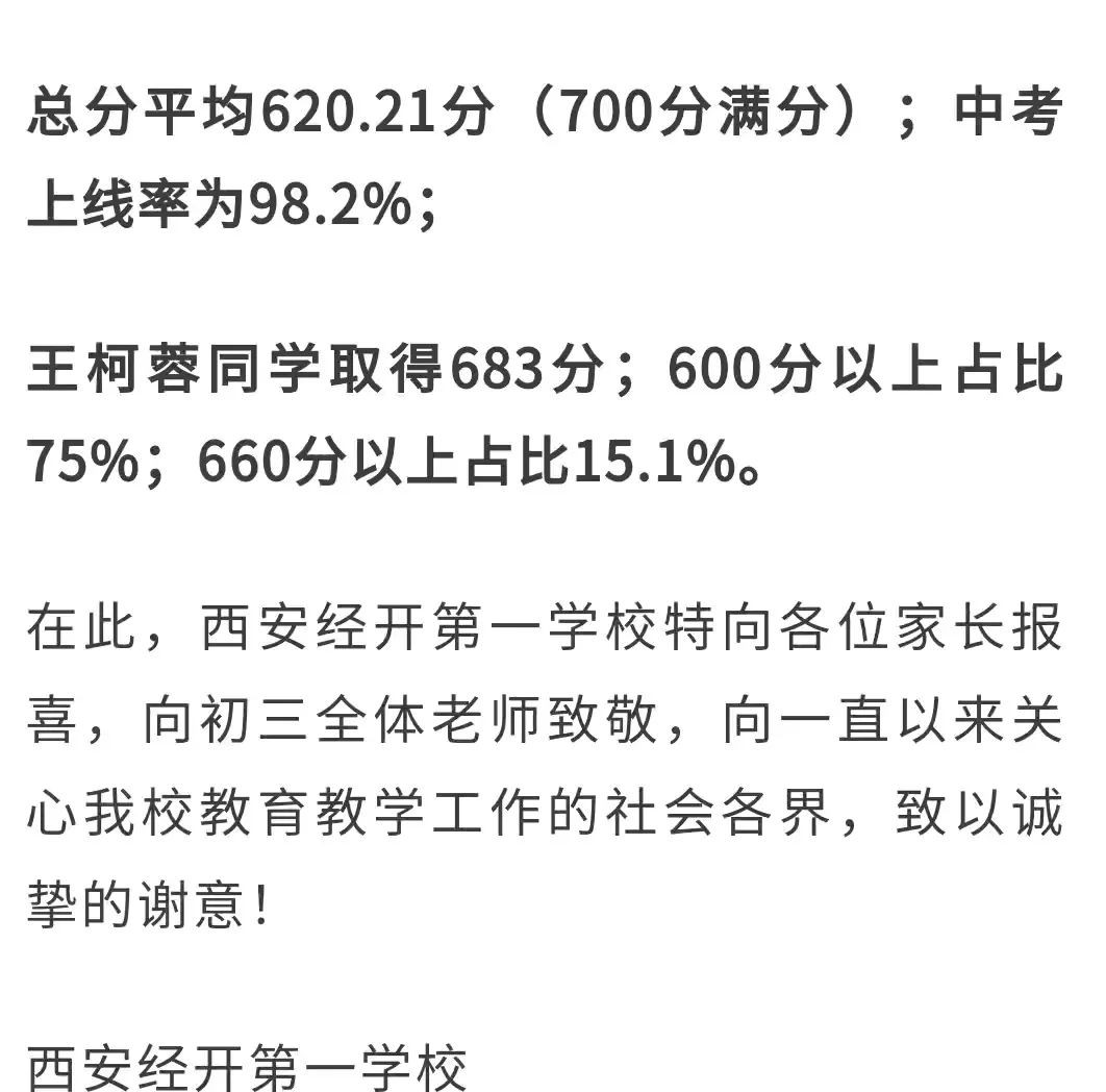 雁塔区初中升学率,西安市雁塔区初中升学率排名
