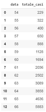 机器学习数据预测模型,机器学习实战scikitlearn电子书