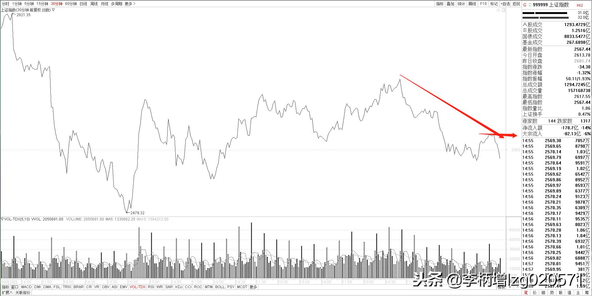 《大盘解析》20181130