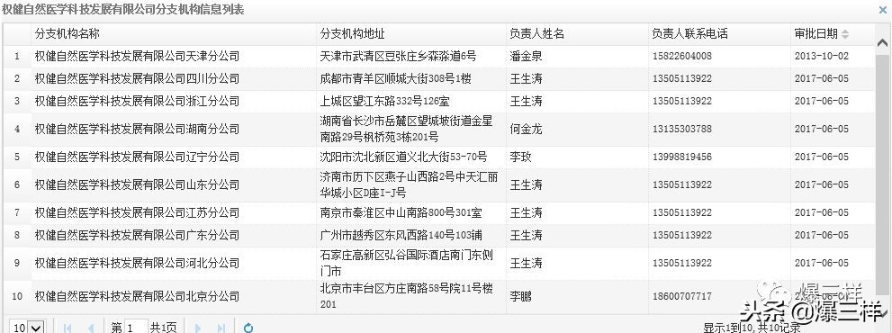 权健集团华东总部现状,权健有几个分部