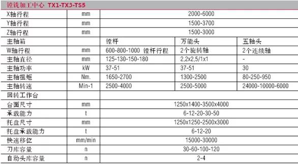 几款全球最顶级的镗铣加工中心介绍,高端技术的代表