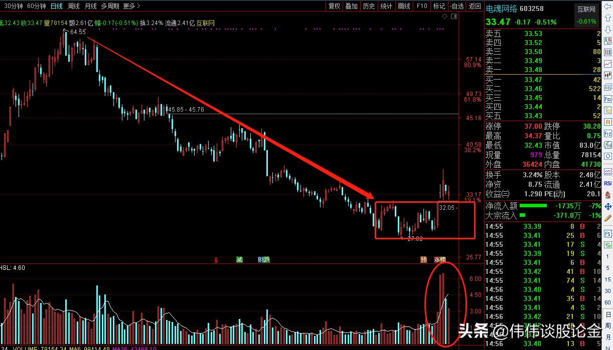 电魂网络股票最新分析,电魂网股票分析