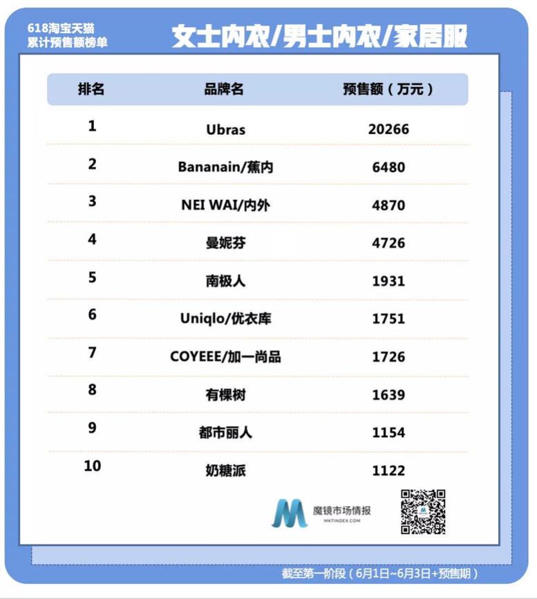 欧阳娜娜代言ubras内衣评测,欧阳娜娜代言的内衣ubras好吗