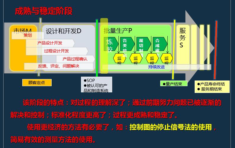 iatf16949过程分析常用的两种工具,如何讲iatf16949控制计划