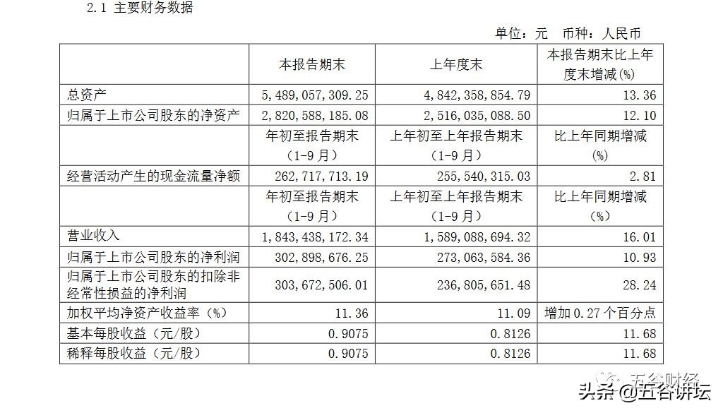 舍得酒业智慧舍得销量,舍得新版舍得酒业