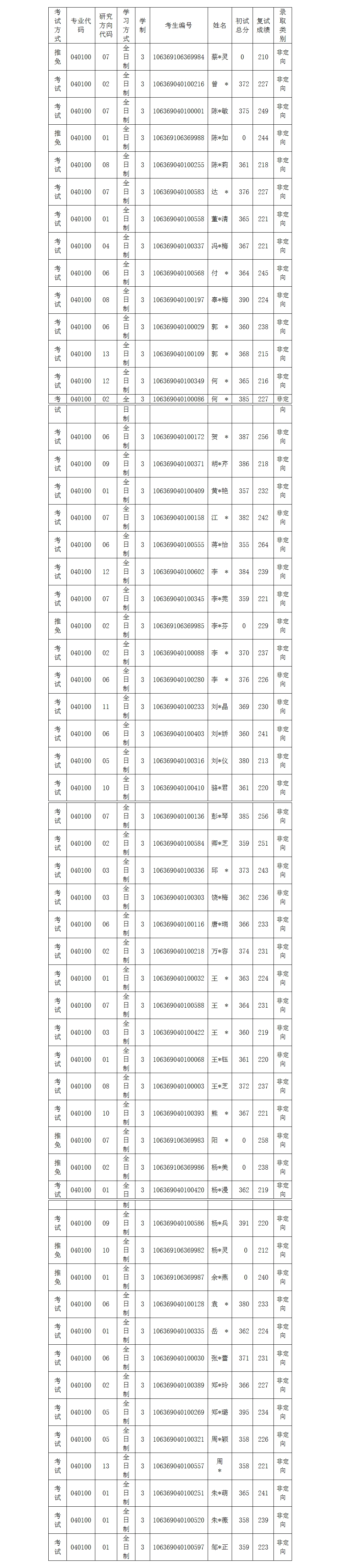 川师考研教育学,川师考研讲解