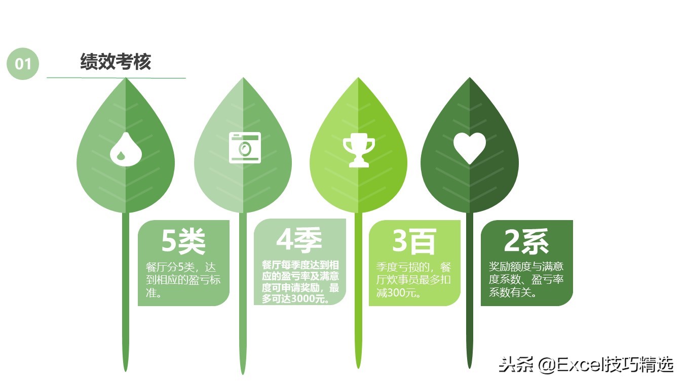 餐饮连锁店经营培训课件,餐饮连锁企业培训管理系统