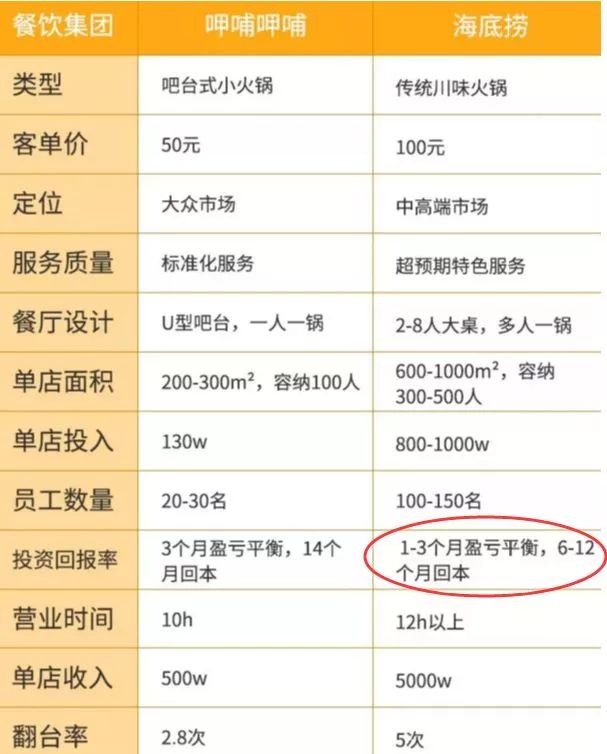 合理合法的暴利生意,有风险的生意利润多少可以做