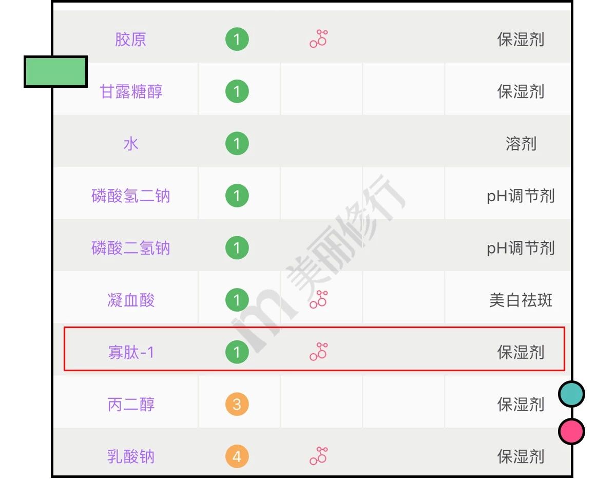还在胡吹？这些网红产品连成分都不合法？！