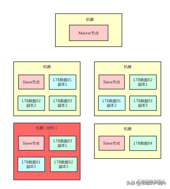 如果面试官问自我介绍怎么回答,如果面试中问到晋升怎么回答