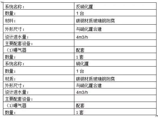 「干货收藏」硝化、反硝化系统详解