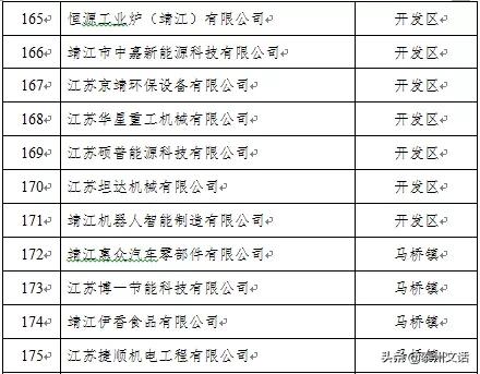 江苏泰州泰兴最新复工名单,泰兴市六批复工名单