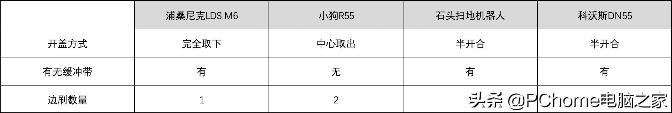 公认最好的扫地机器人第一名测评,目前哪款扫地机器人最好用