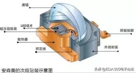 收藏供应商名录,收藏半导体