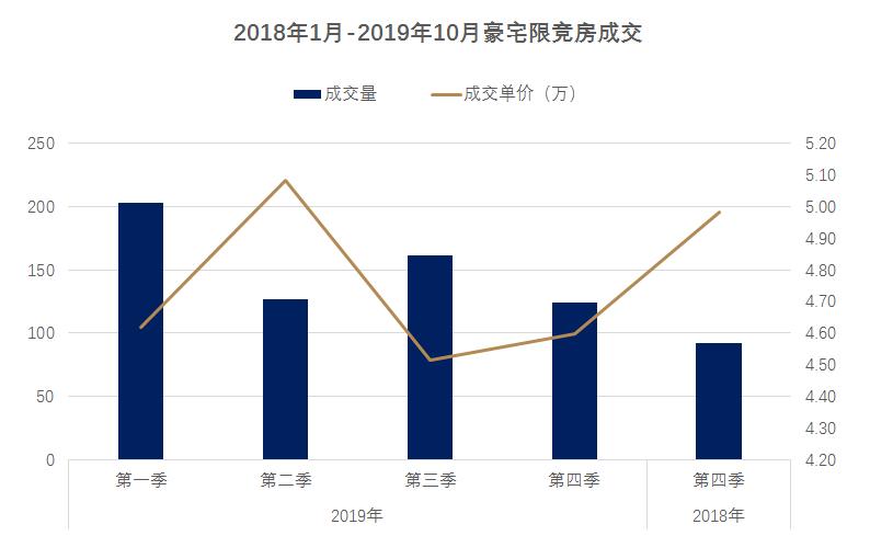 商业产权豪宅值不值得买,核心区豪宅值得买吗