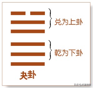 下乾上巽变卦下乾上坎,下乾上巽什么卦象