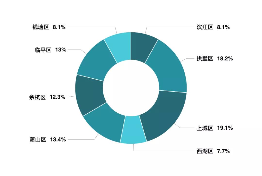 融信创世纪最近二手房成交价,创世纪二手房行情