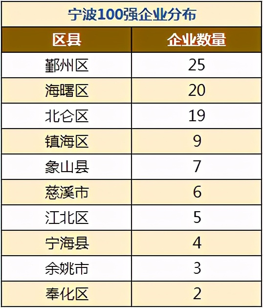 宁波100强企业,宁波十大龙头企业排名