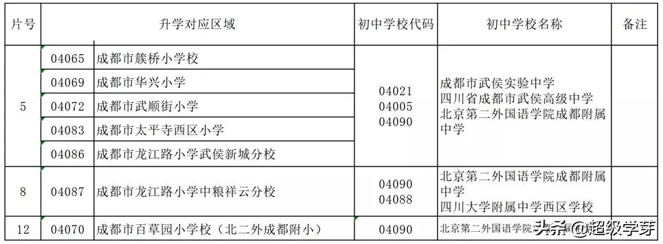 成都武侯区排名前十的初中,成都成华区十大最好的初中