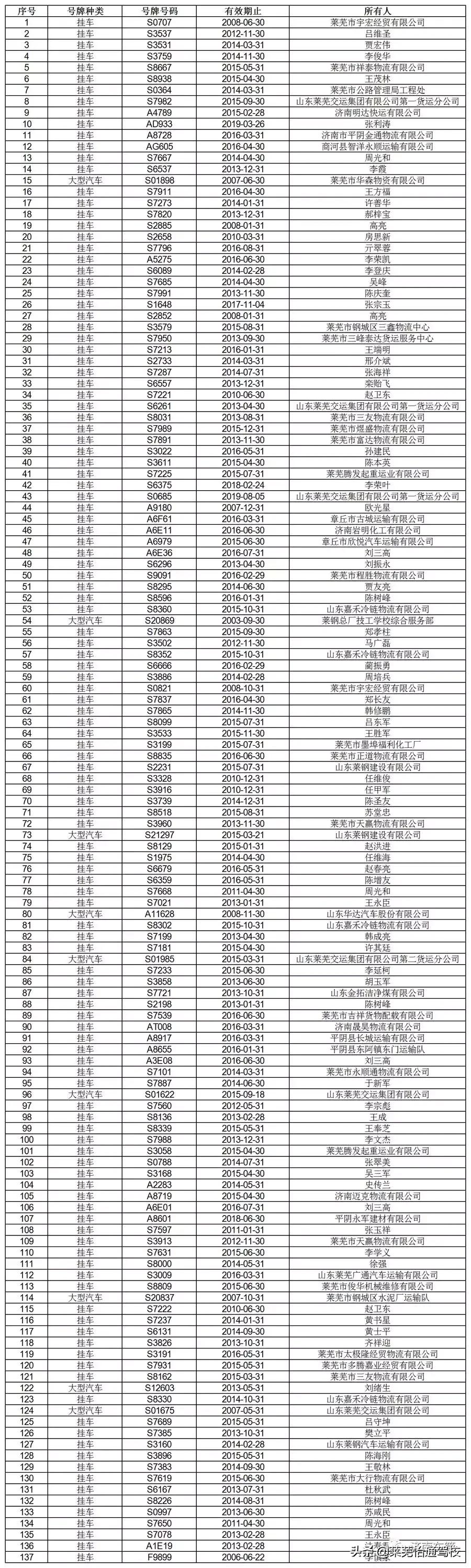 汽车怎样报废价格高,汽车到了报废年限怎么报废