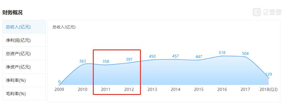 年薪20亿的屠夫,能否再次挽救“猪瘟病毒”危机中的双汇呢?