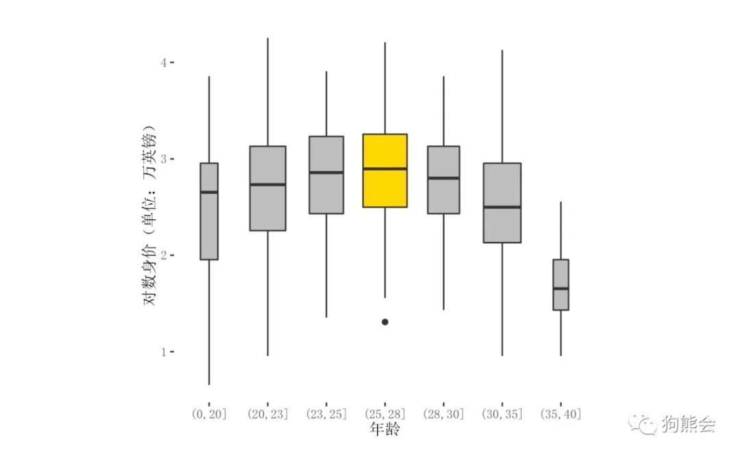 足球身价最高的足球运动员,足球天价转会费