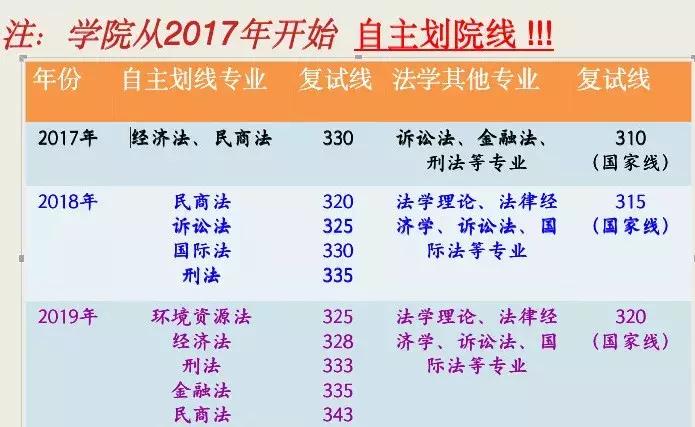 2020西财考研专业,西财法学考研难吗