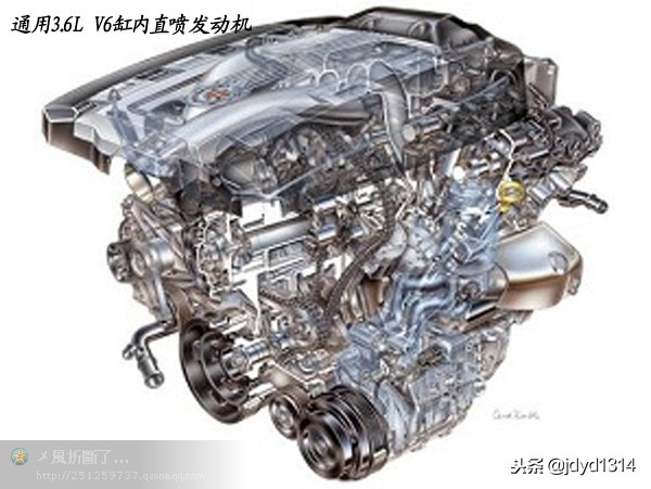 世界著名发动机盘点,世界著名发动机厂家