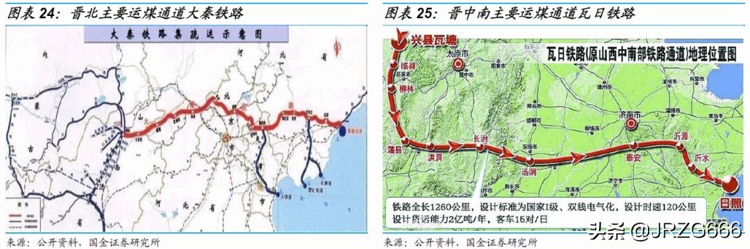 山西煤企有哪些,山西最大煤企排名