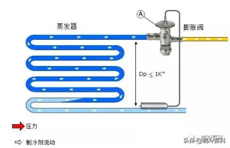 空调报压缩机低压故障怎么回事,空调低压报警是什么原因