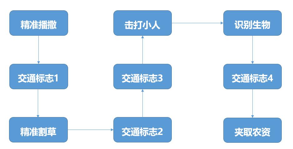2023年中小学电脑制作活动方案,23届全国中小学电脑制作活动