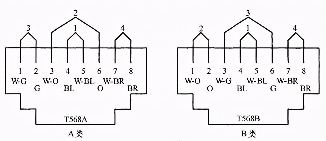 综合布线系统工程验收,综合布线系统工程验收规范