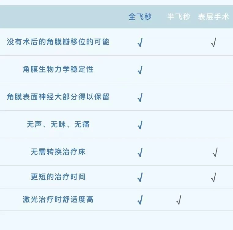 人民日报5个动作预防近视,做近视手术什么是全飞秒