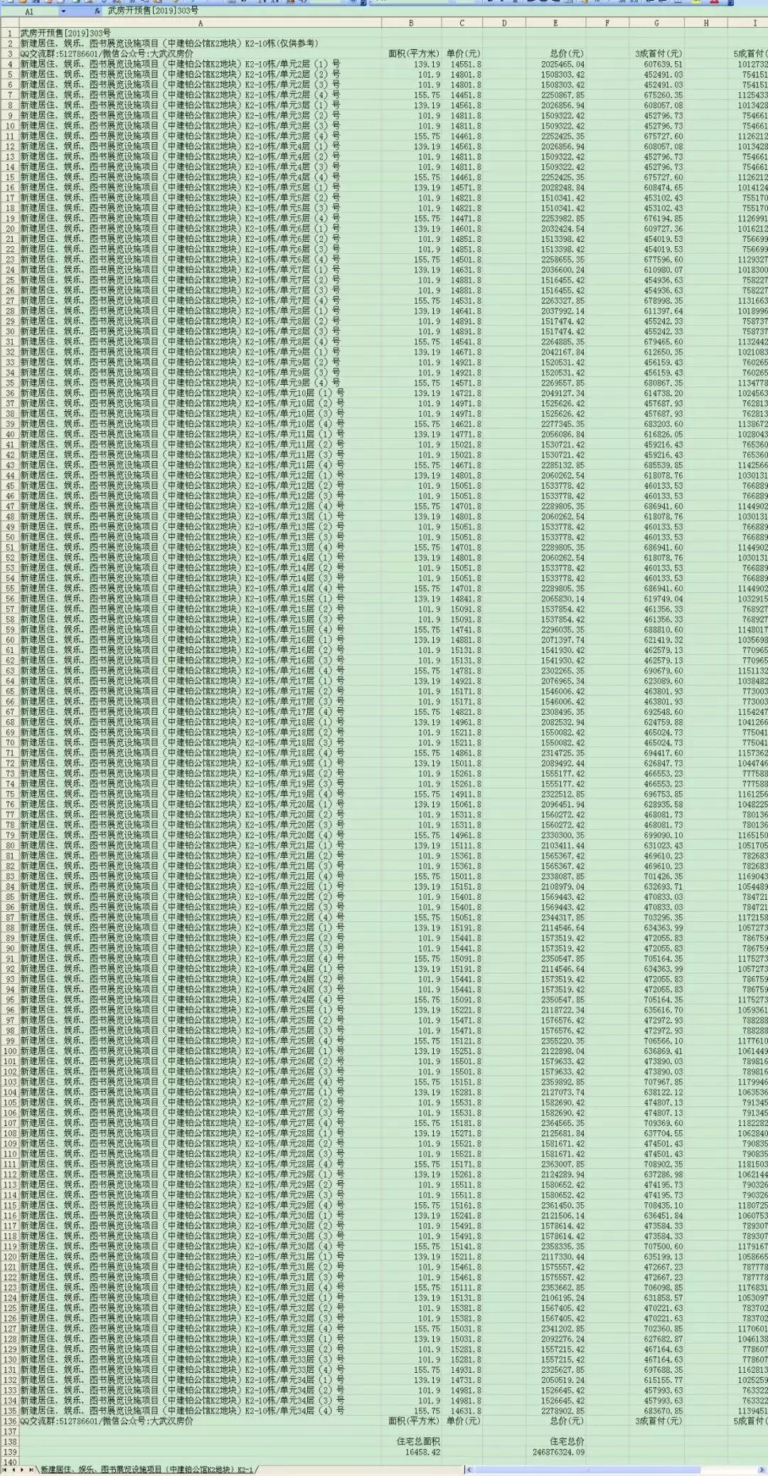 间隔1个多月！网红区域最贵毛坯盘又要加推,内附最新户型