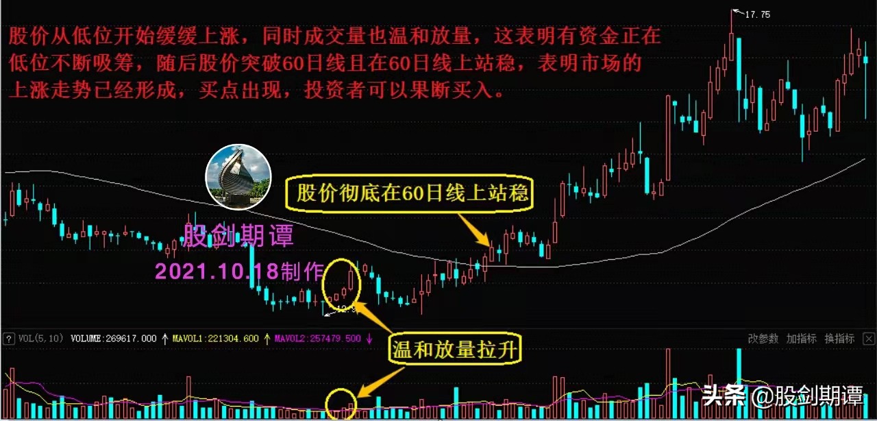 最佳买入点的9种形态,目前最推荐入手的股票