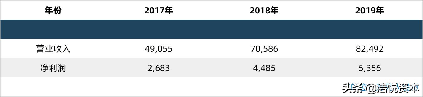 医保局大动作,高值医用耗材带量采购要来了