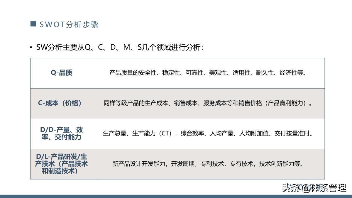 团队管理swot分析ppt,管理体系内部审核计划模板ppt