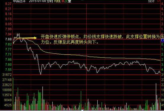 目前a股是t+1还是t+0,中国股市有可能t+0吗
