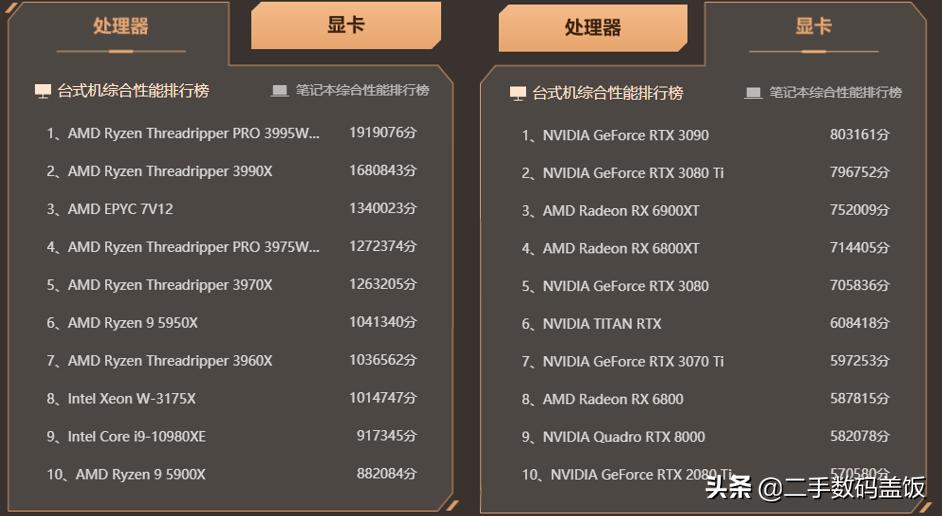 四川显卡大量涌入闲鱼，矿潮矿难了？如何买矿卡捡便宜，小白勿入