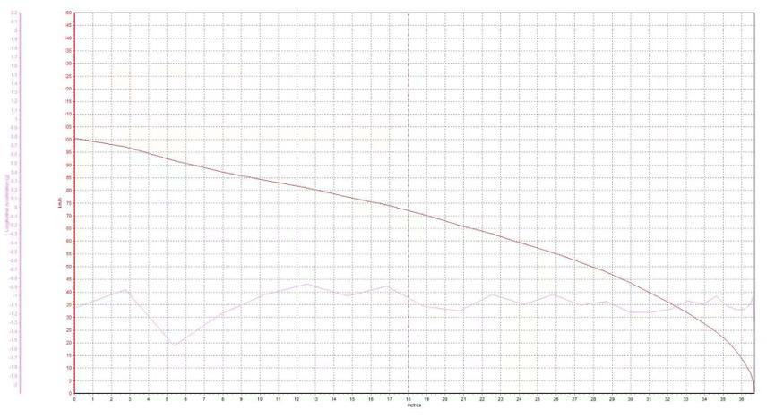 名爵6手动高铁版测试,试驾新名爵6见证6秒破百