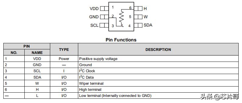 宽电压电源芯片电路图解大全,电源芯片输出功率选择
