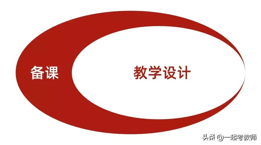 幼儿园备课说课听课评课读书心得,小学语文备课说课评课培训ppt