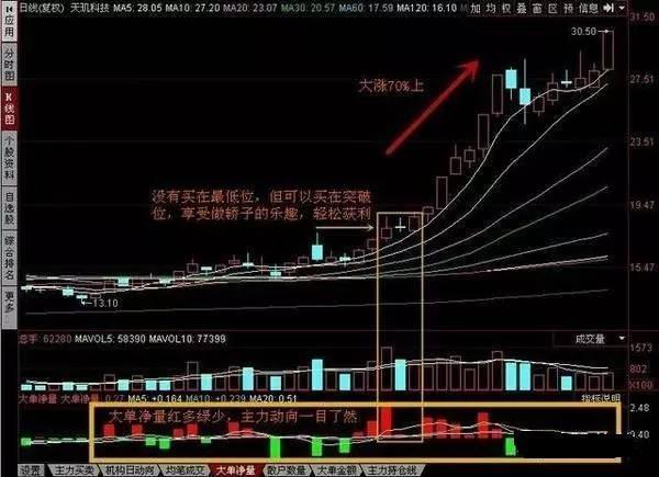 终于有人把股票讲明白,股市到6千点时什么股票涨得多