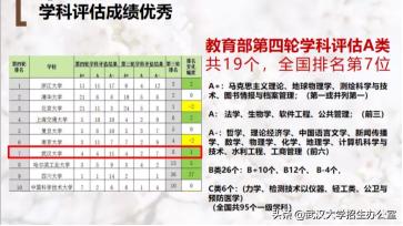 毛主席此生只正式视察过2所大学，其中1所在武汉，走出了100余位两院院士！