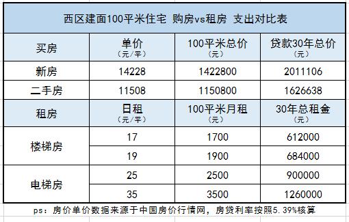 中山租房价格一览表最新,中山市中心城区租房价格