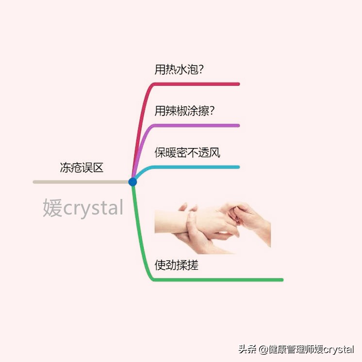 冻疮用热水泡更严重,孩子冻疮戴手套有用吗