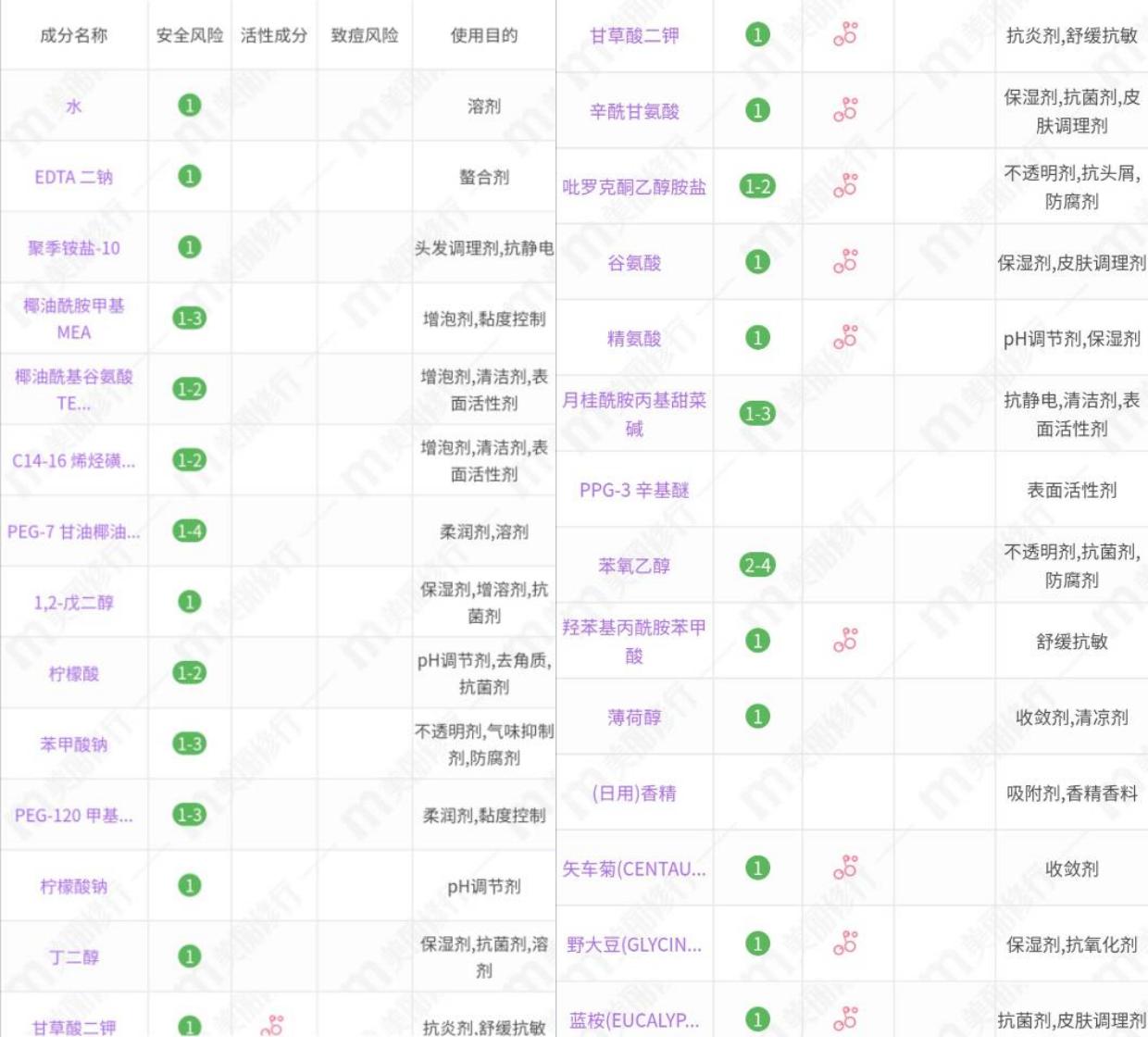 海飞丝洗发水用几次才能没有头屑,海飞丝洗发水哪款去头屑效果好