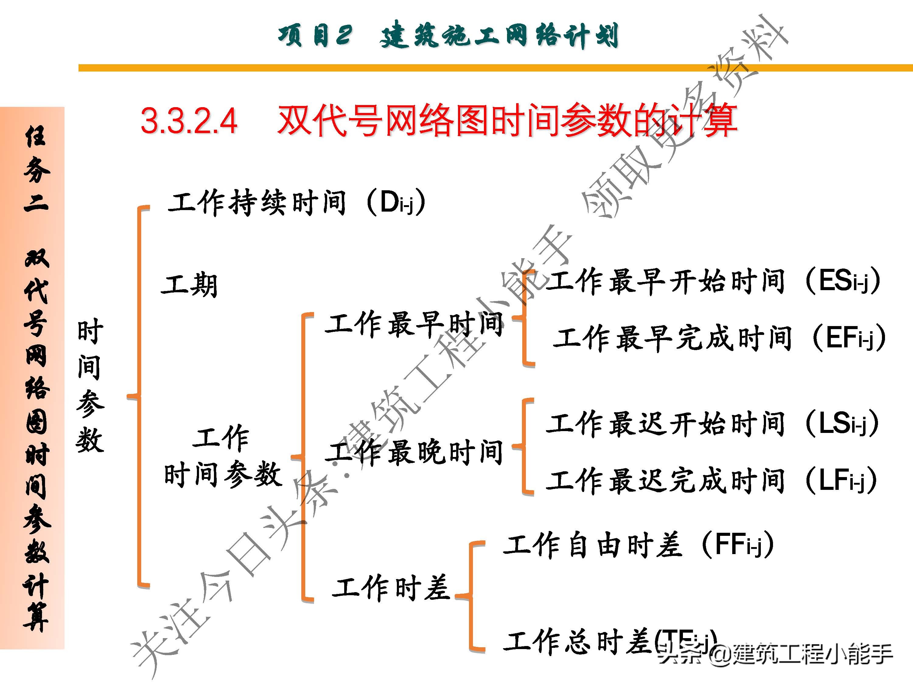 施工进度计划与资金使用计划,施工进度计划网络图怎么制作